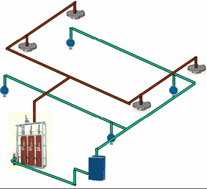 柴油发电机房为什么要设计和安装喷淋系统？