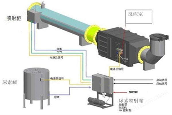 沼气发电机供气管道设计要求